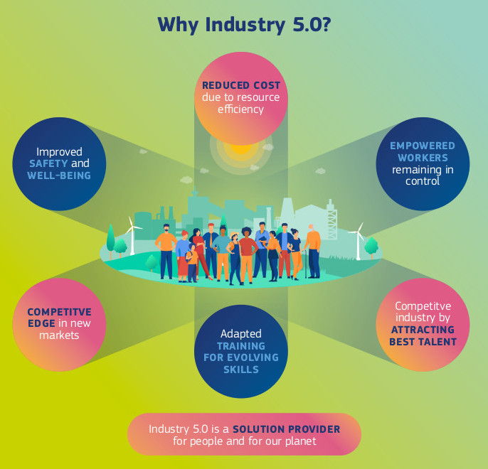 Industry 5.0